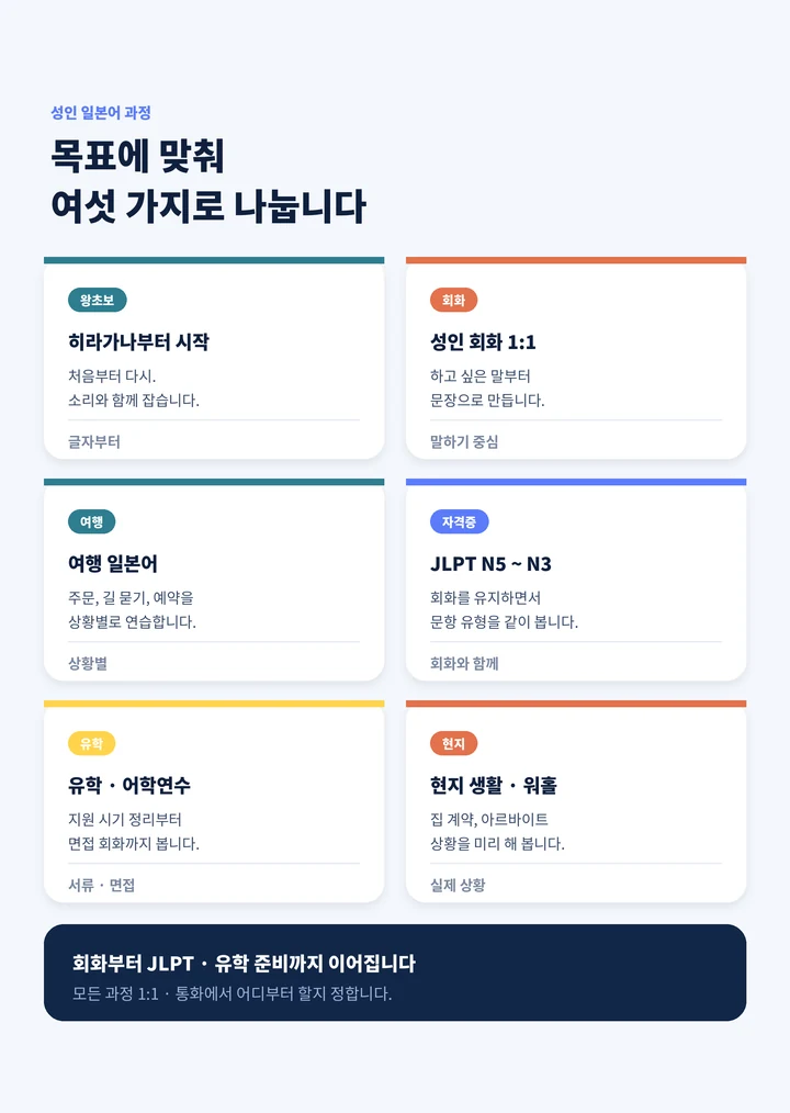 마포동 성인일본어회화 - 일본어 과정 안내