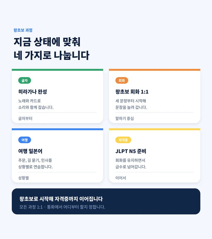 대덕 왕초보일본어과외 - 일본어 과정 안내