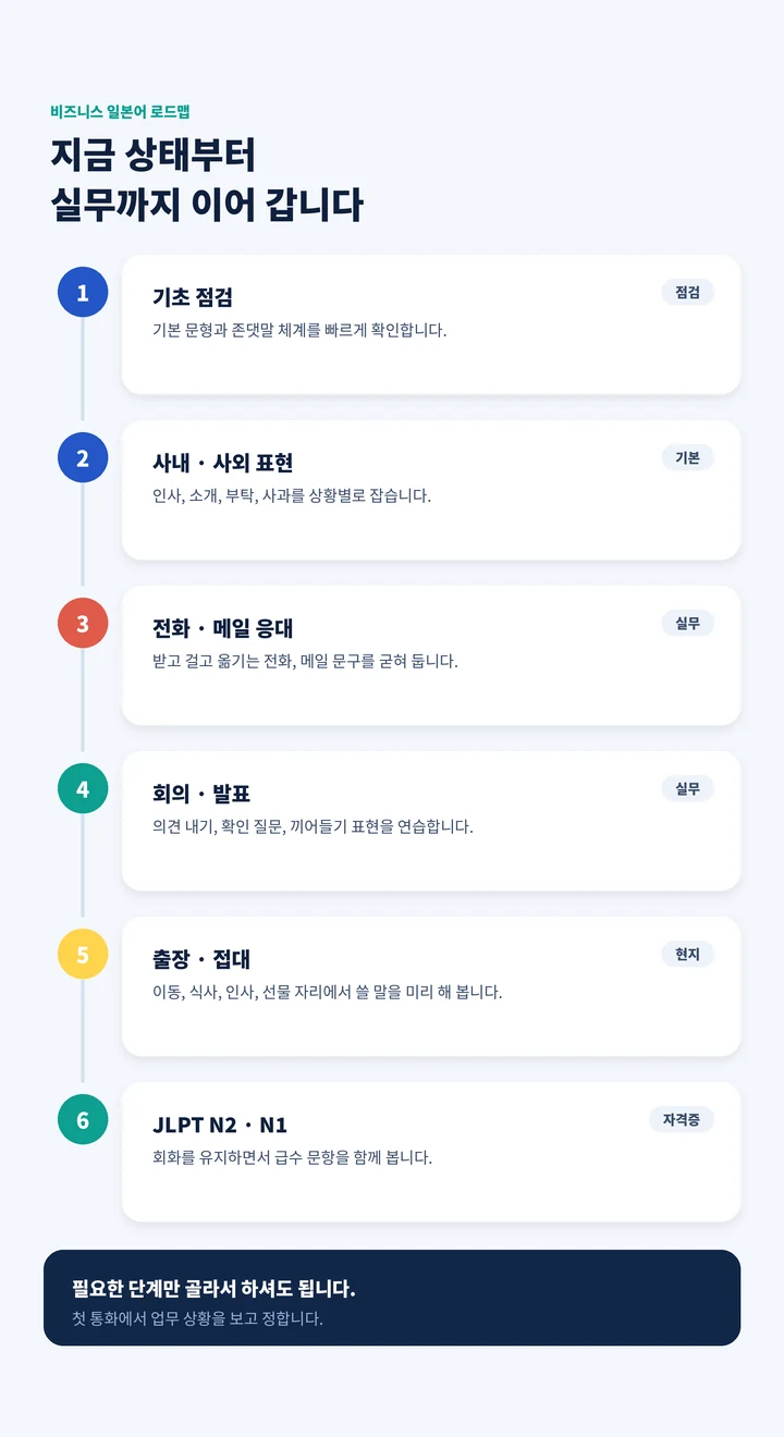 청호동 직장인일본어회화 - 지금 상태부터 목표까지 레벨 로드맵