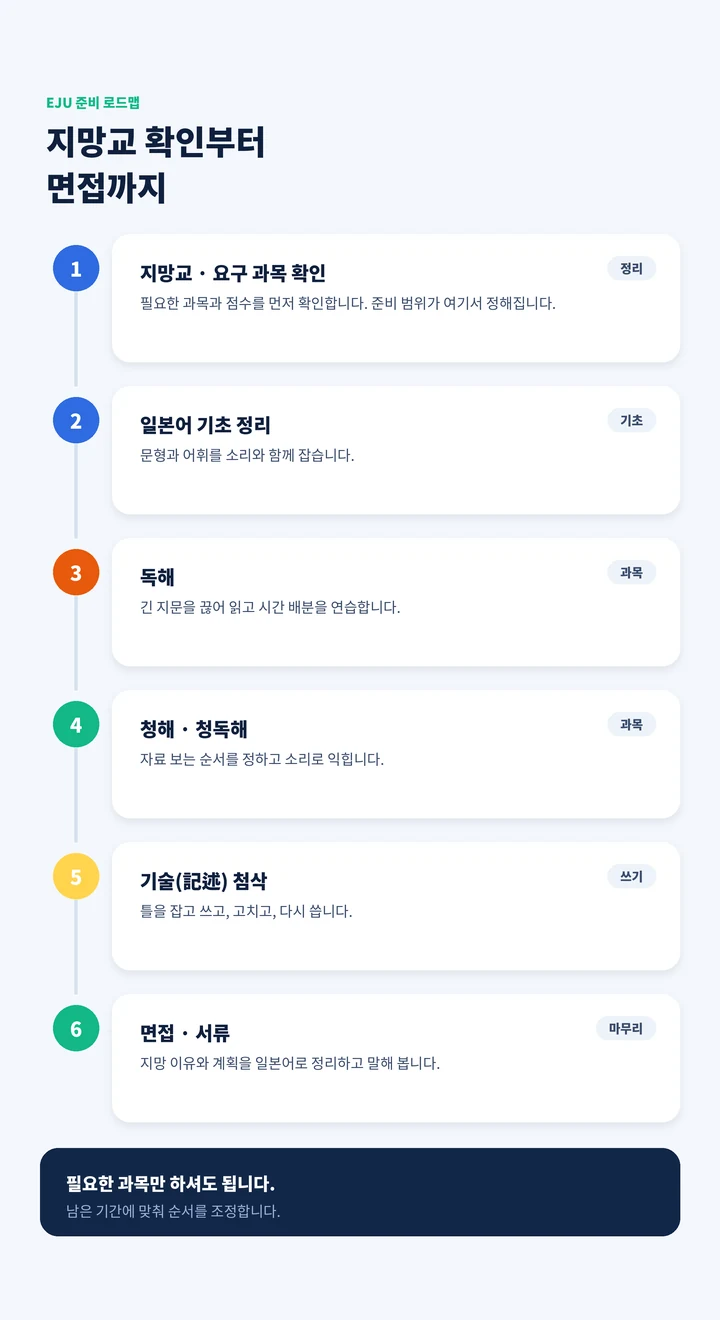 공도 EJU과외 - 지금 상태부터 목표까지 레벨 로드맵