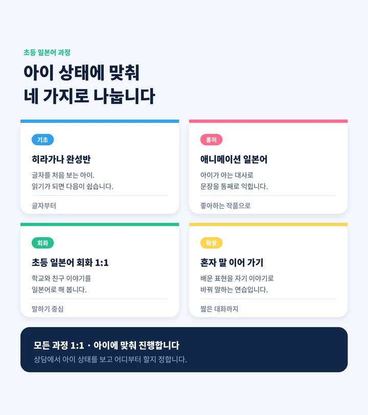 옥동 초등학생일본어회화 - 일본어 과정 안내