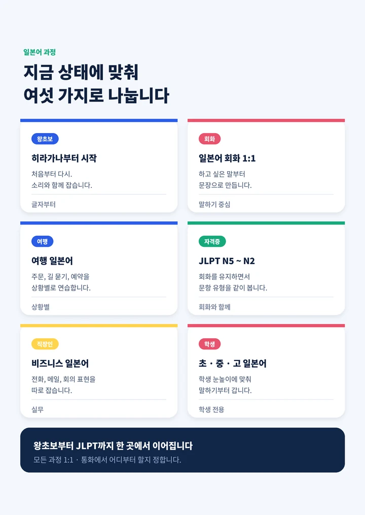 음봉 일본어과외 - 일본어 과정 안내