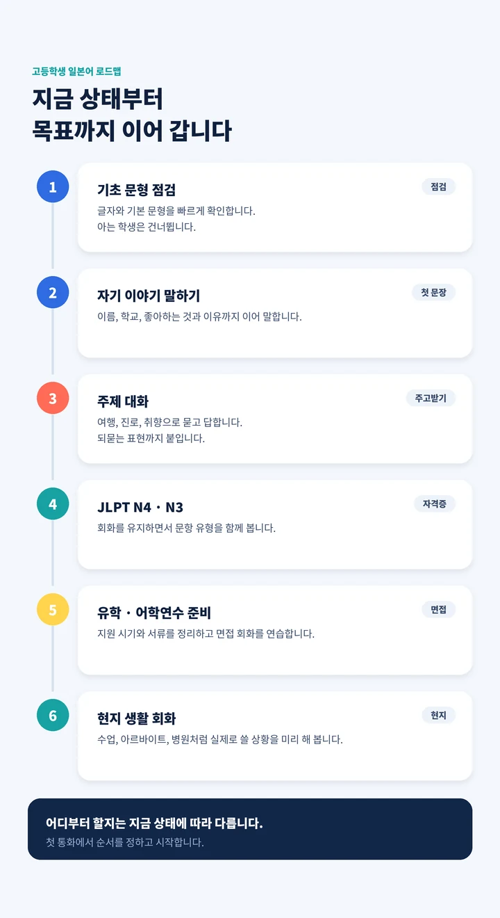 창신동 고등학생일본어과외 - 지금 상태부터 목표까지 레벨 로드맵