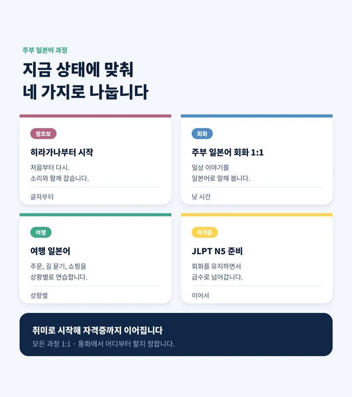 마포동 주부일본어과외 - 일본어 과정 안내