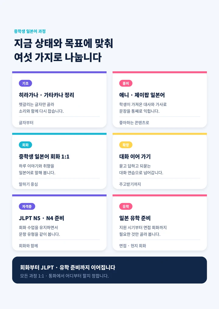 대천동 중학생일본어회화 - 일본어 과정 안내